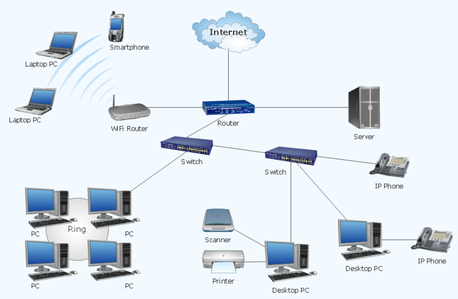 Networking, printer & peripheral support